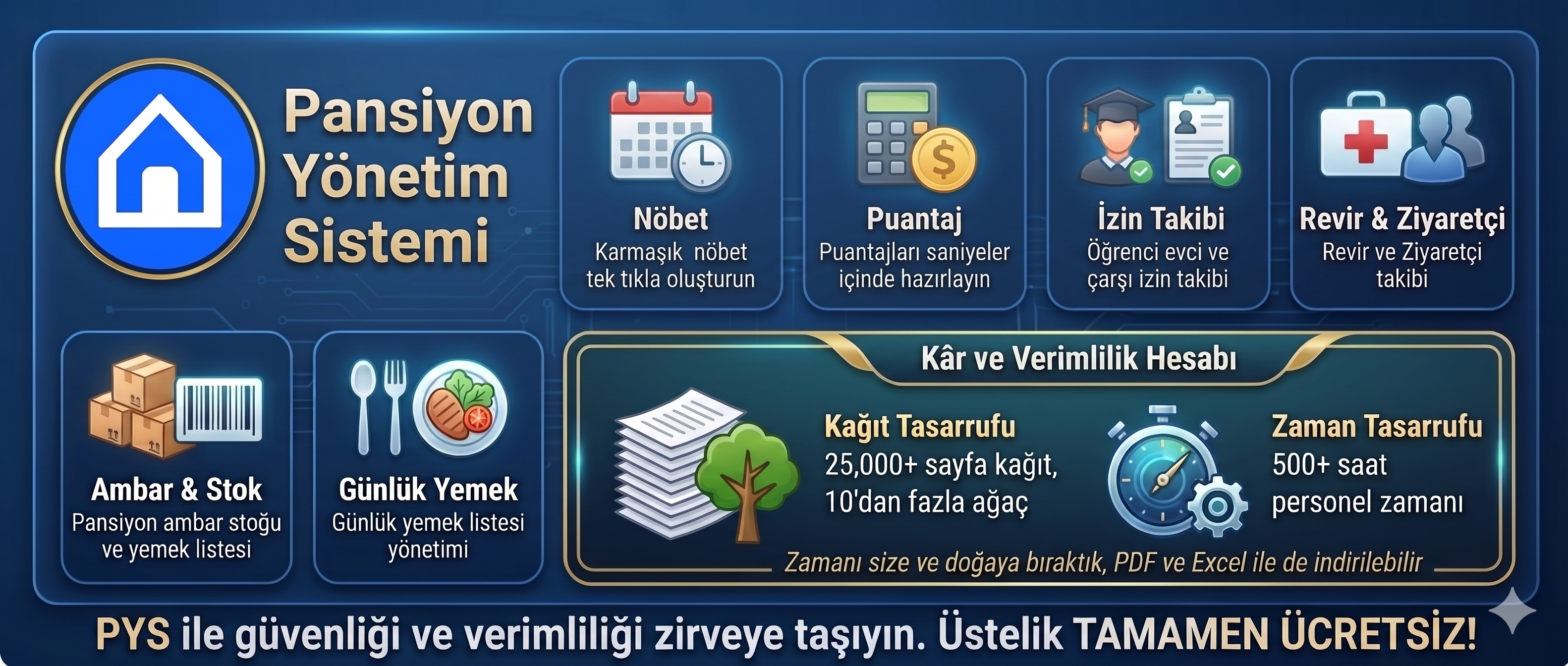 Pansiyon Yönetim Sistemi Özellikleri